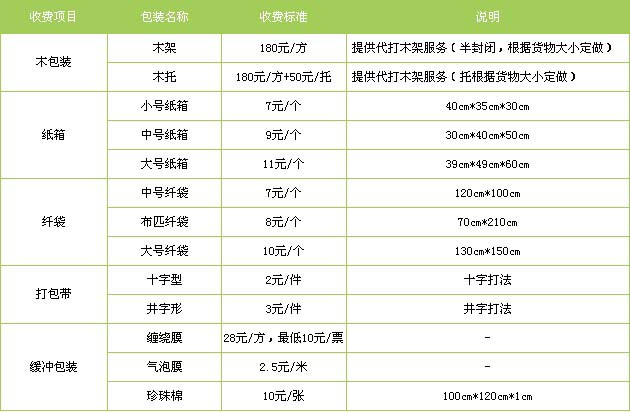 滕州市到景德镇物流专线