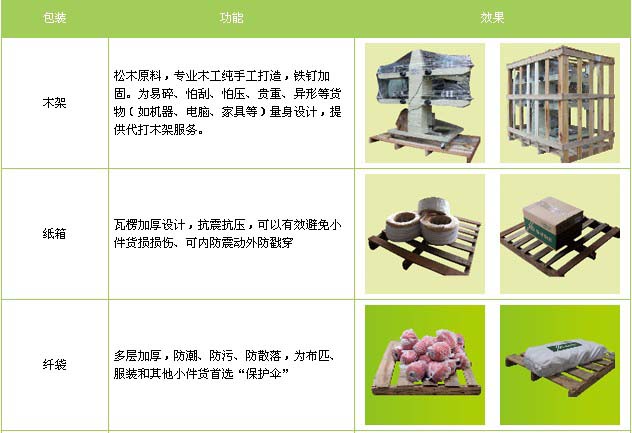 滕州市到景德镇物流专线